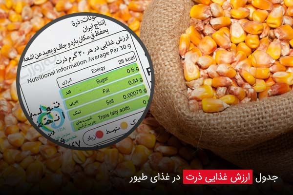 جدول ارزش غذایی ذرت در غذای طیور - چیکن دیوایس